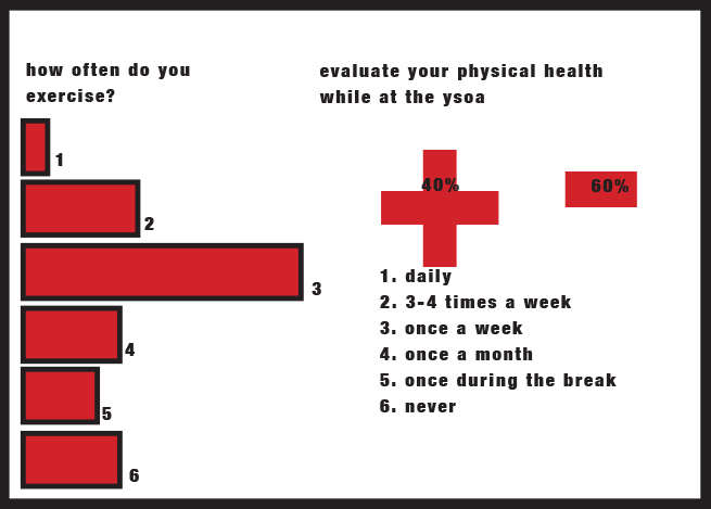 physical health