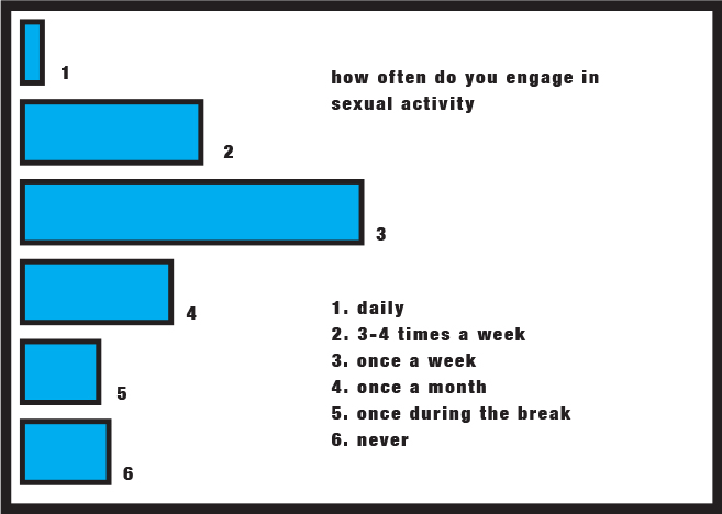 sexual health